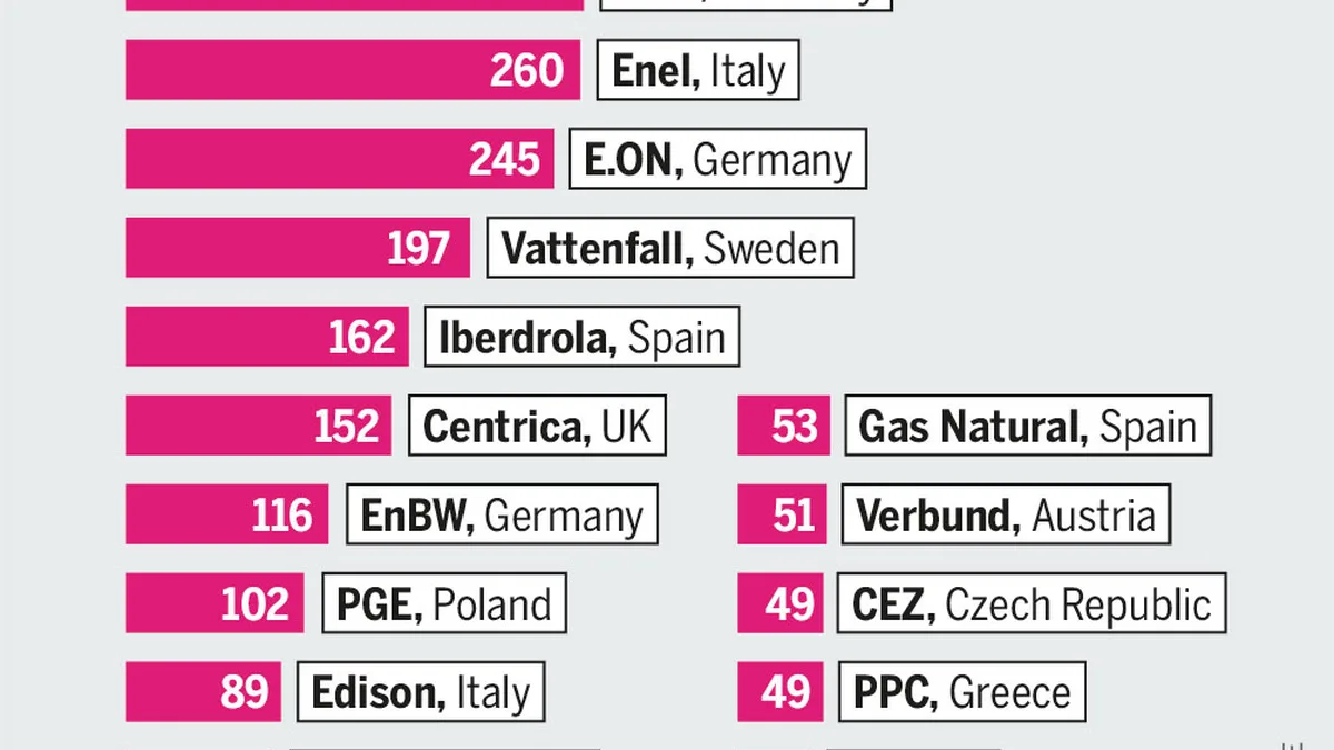 European Retailers