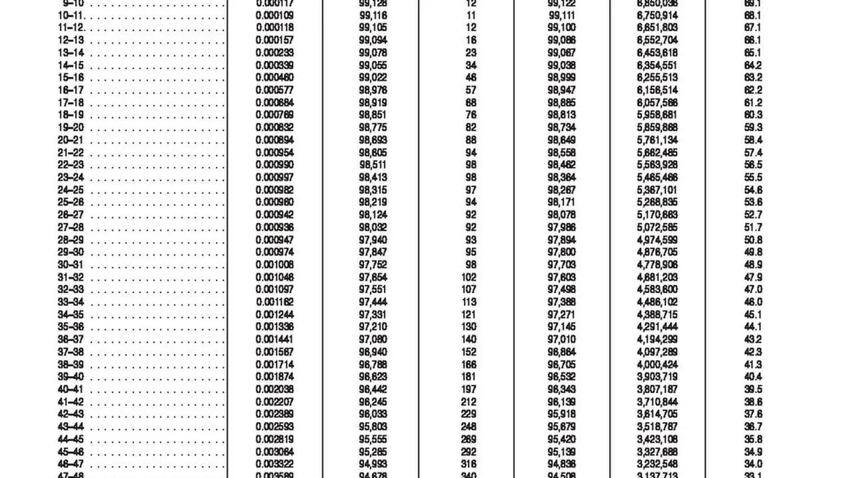 Longevity Table